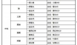 最新奶块爆料配方